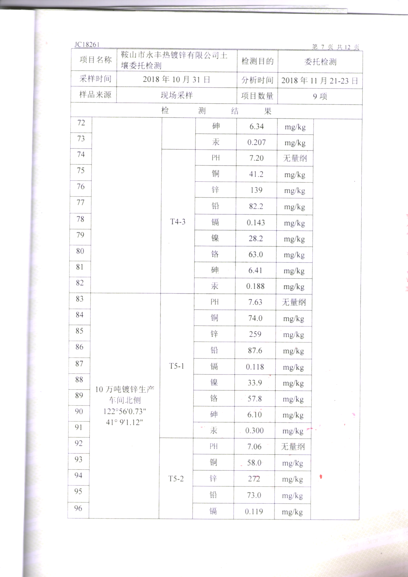 鞍山永豐土壤檢測報告